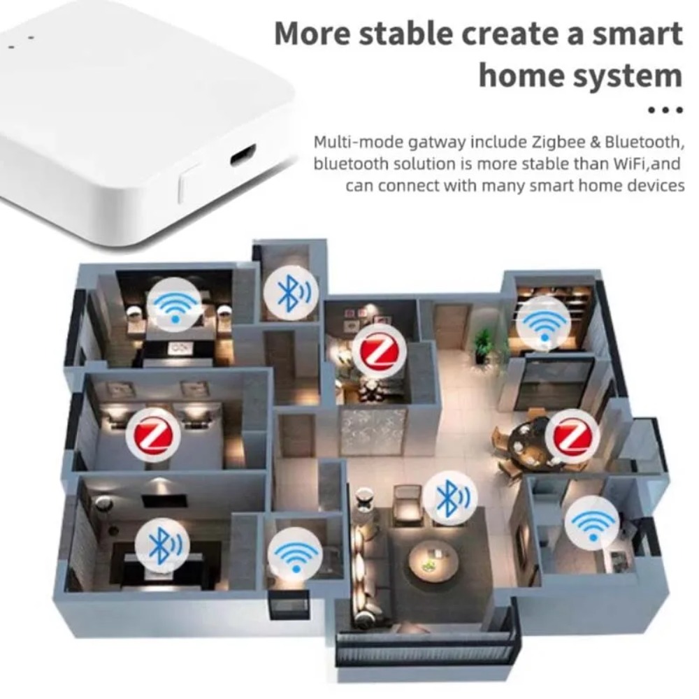 Passerelle intelligente multim - Matter Hub Thread avis et prix