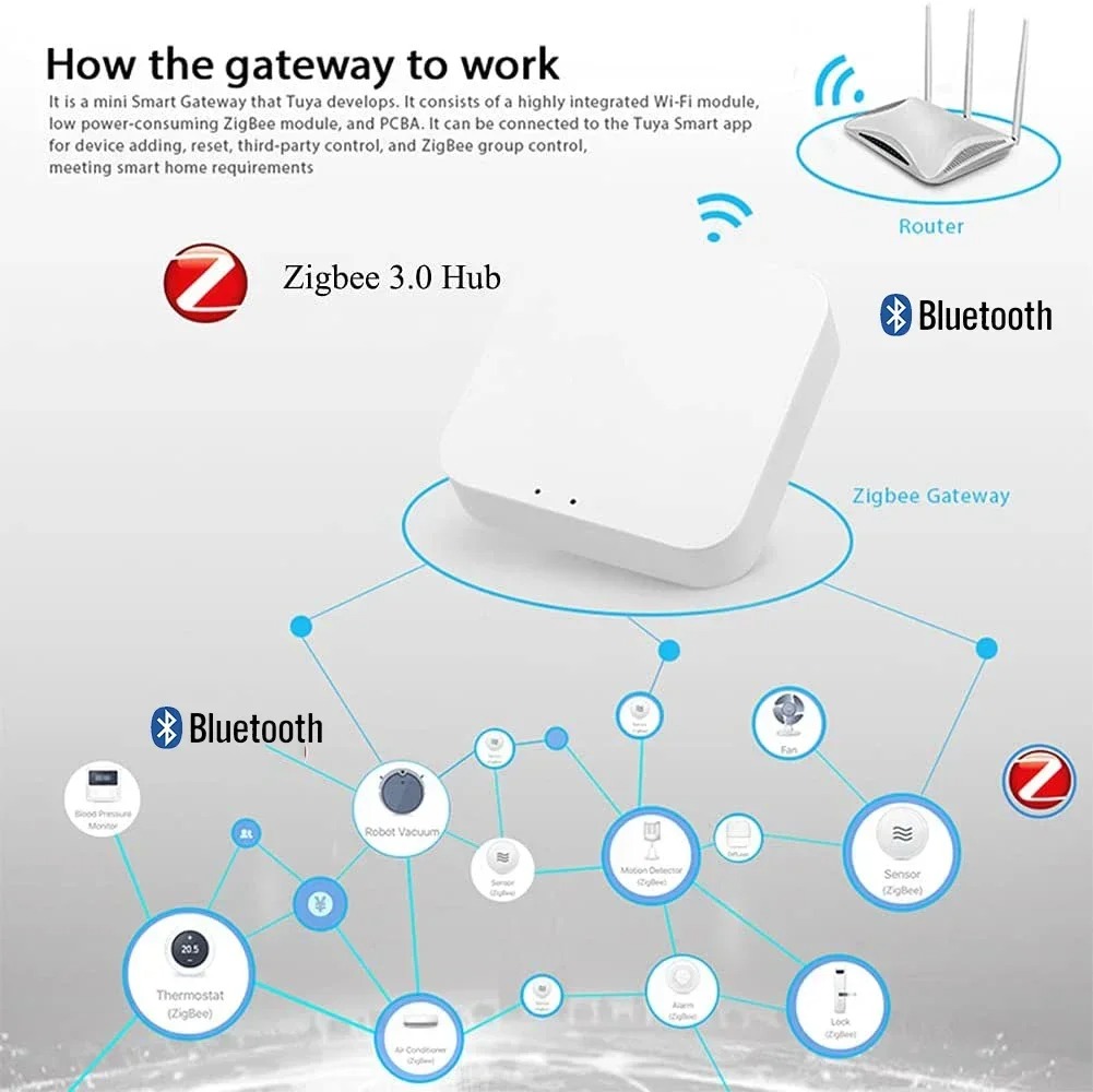 Passerelle intelligente multim - Matter Hub Thread avis et prix