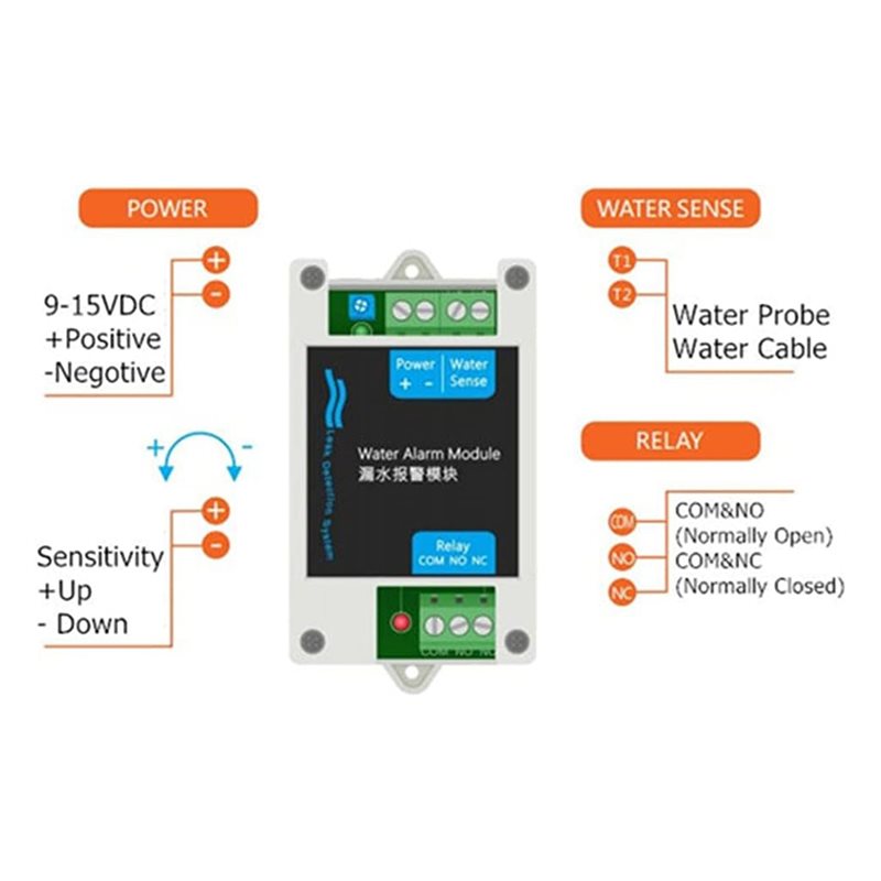 Détecteurs d'eau filaires ABAN - Water Leak Detector Wired avis et prix