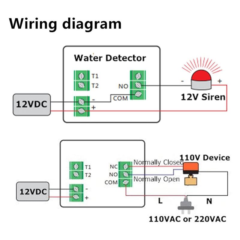 [NOUVEAU! A25P] Détecteur d'ea - Water Leak Detector Wired avis et prix