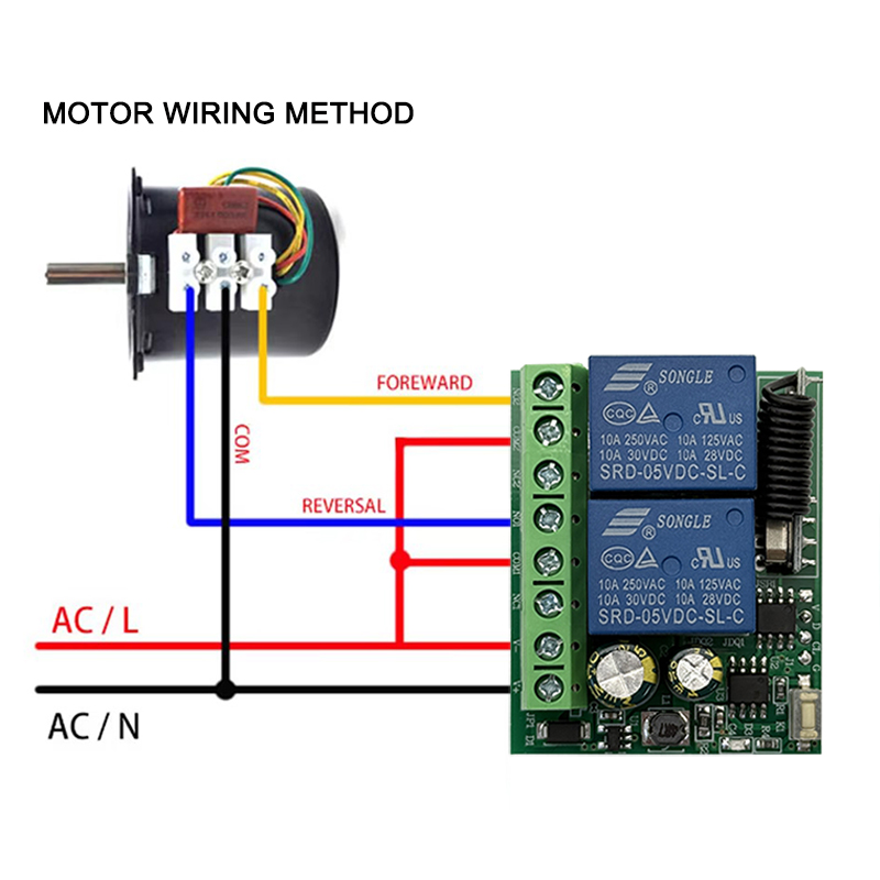 DC 9V 12V 24V AC 85-250V 2CH M - 433Mhz Receiver Module avis et prix