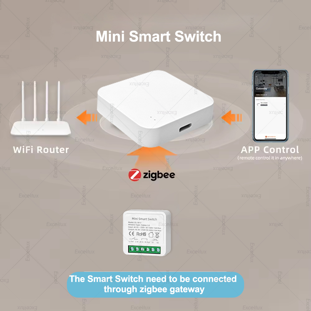 Interrupteur intelligent DIY m - Diy Home Automation Controller avis et prix