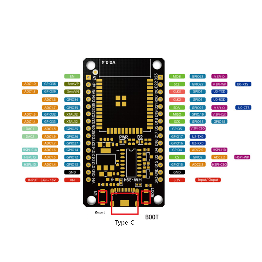Module de carte de développeme - Home Automation Industry avis et prix