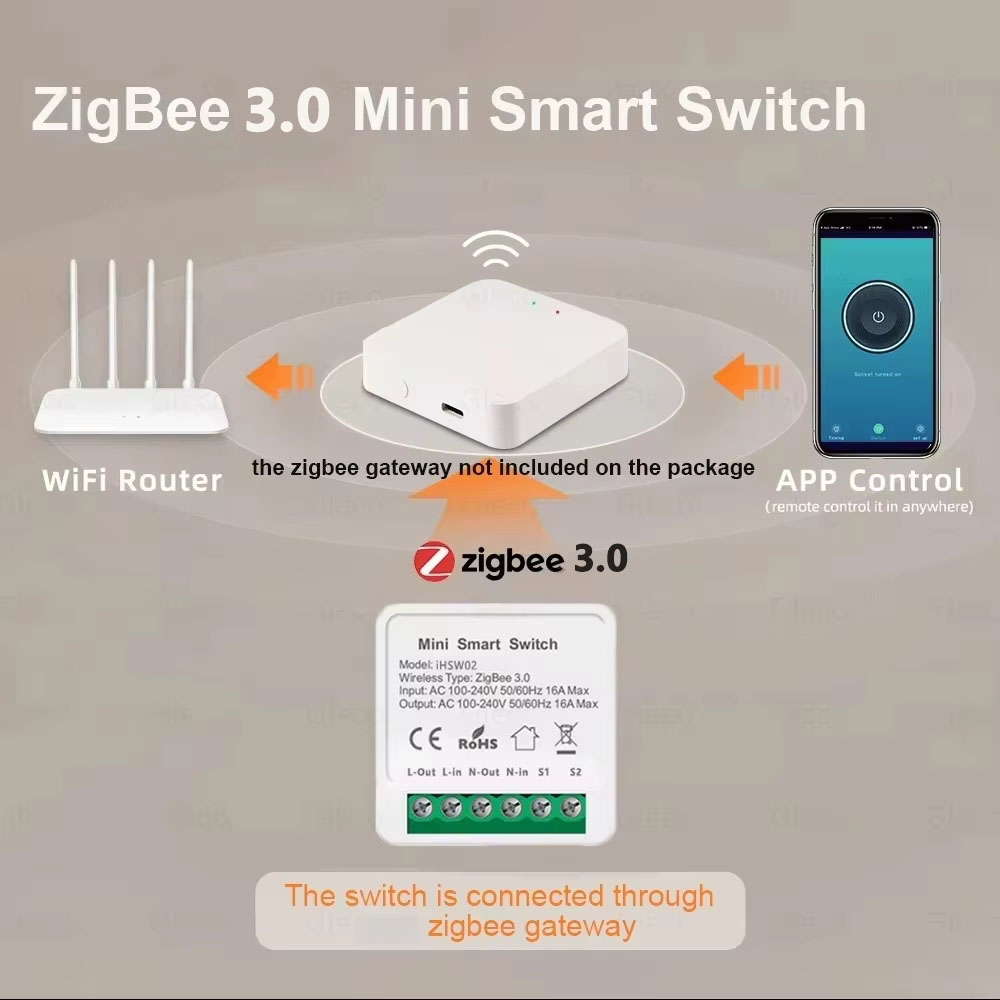 Module de commutation intellig - Diy Home Automation Controller avis et prix