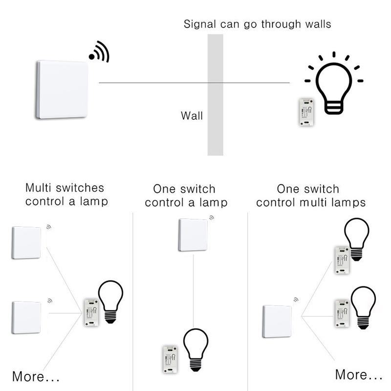 Interrupteur récepteur de lumi - Home Automation Panel Diy avis et prix