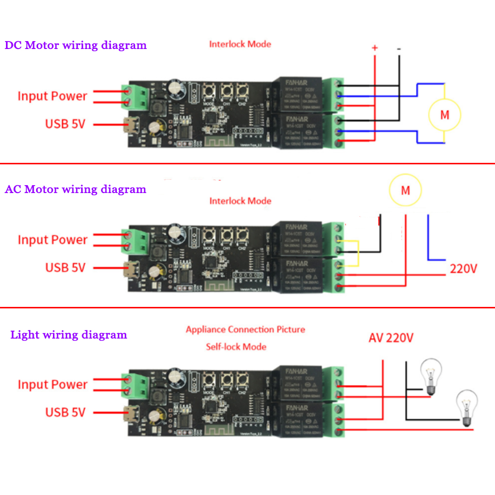 Tableau de commande intelligen - Diy Home Automation Controller avis et prix