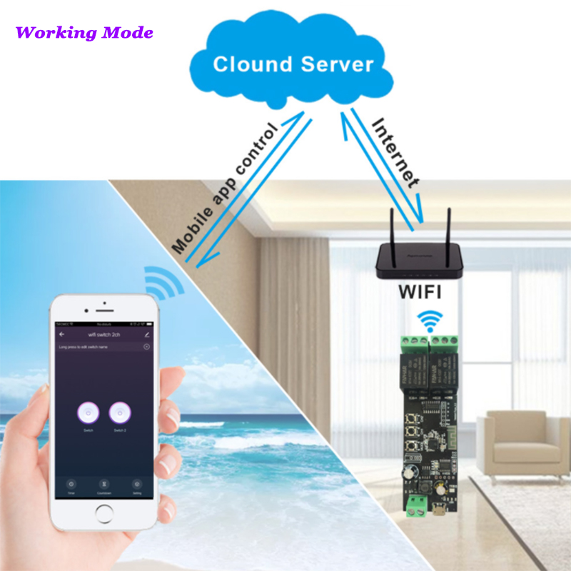 Tableau de commande intelligen - Diy Home Automation Controller avis et prix