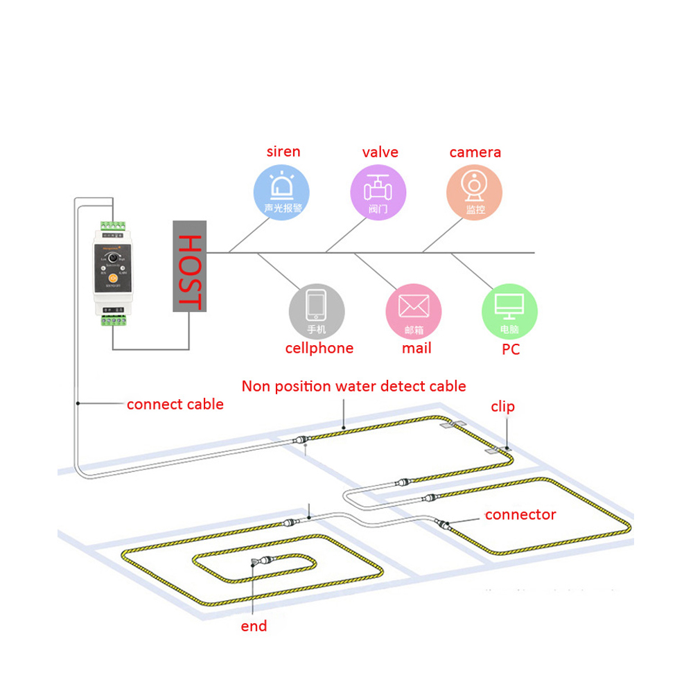 Détecteur de fuite d'eau à fil - Water Leak Detector Wired avis et prix