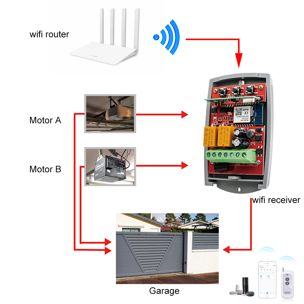 Tuya – ouvre-porte automatique - 433Mhz Receiver Module avis et prix