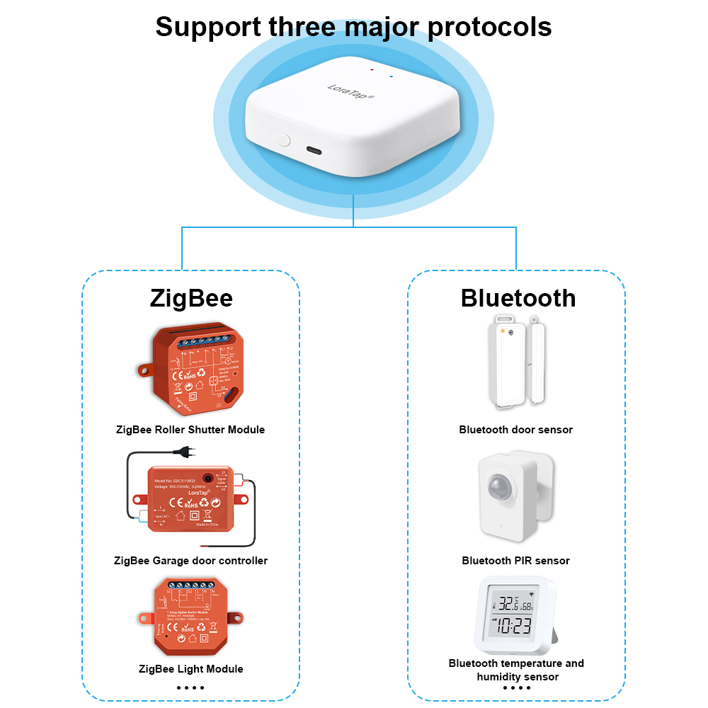 Tuya Smart Multi-Mode Zigequat - Diy Smart Home Automation Devices avis et prix