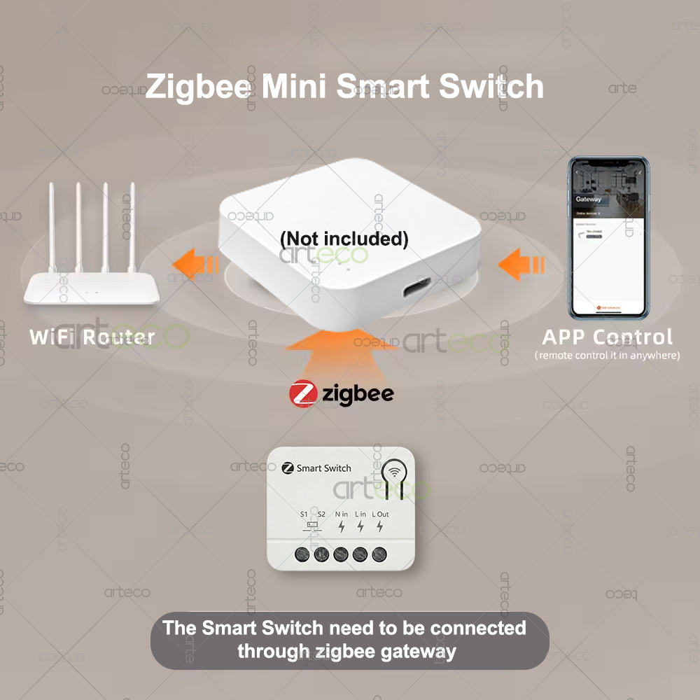 Module d'interrupteur intellig - Diy Home Automation Controller avis et prix