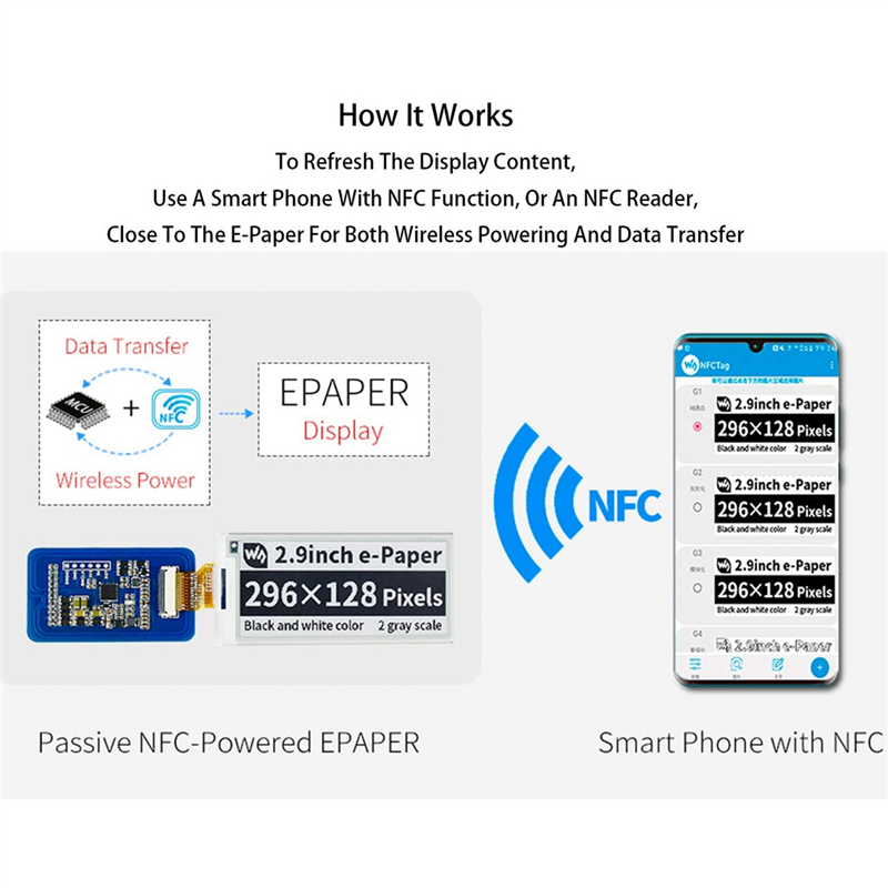 Waveshare 2.9 pouces sans fil  - Display Epaper 2.9 avis et prix